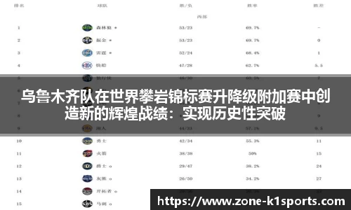 乌鲁木齐队在世界攀岩锦标赛升降级附加赛中创造新的辉煌战绩：实现历史性突破