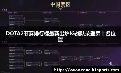 DOTA2节奏排行榜最新出炉IG战队荣登第十名位置